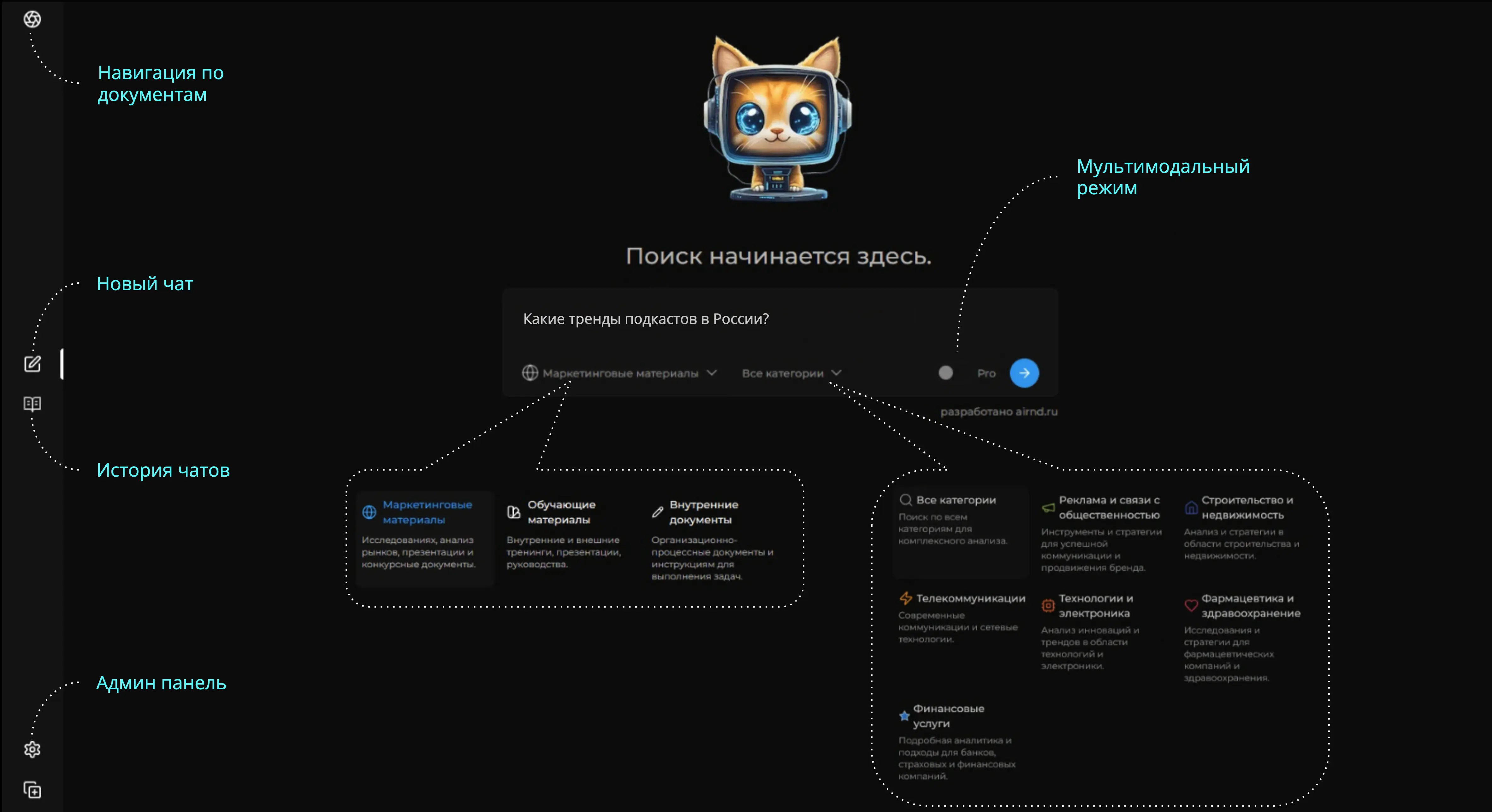 ИИ-ассистент сотрудника