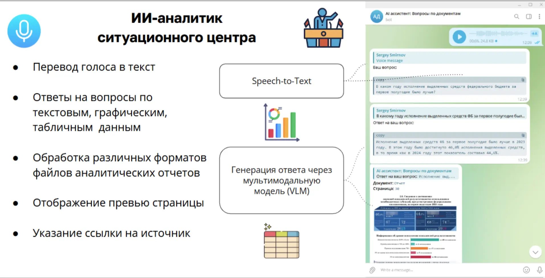 Голосовой ИИ-аналитик